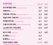 투썸플레이스 송파올림픽아파트남문점