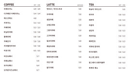 카페블레스롤강남 | 블레스롤 광교카페거리점