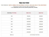 1등출장바베큐