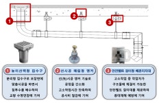 모아산업