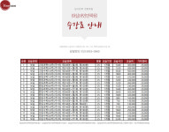 잠실파인만학원 초등영재관
