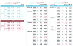 래미안엘리니티OK부동산공인중개사사무소