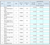 다운컴퓨터학원