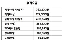 영진평생교육원