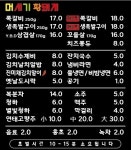 머시기쪽갈비 황돼지