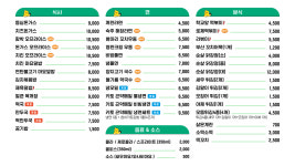 병아리김밥 율하2지구점