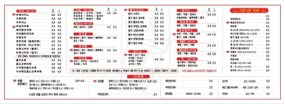 탑리터 파호점