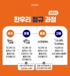 한우리독서토론논술 강동고덕1동독서교실