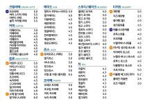 오오커피