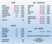 홍차가게 율리