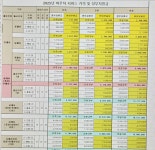 맘스매니저 의정부양주지사