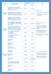 코지동물의료센터 인천논현점