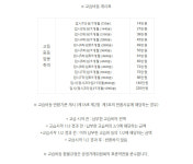 그림그리는사람들미술학원