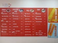 꼬꼬마김밥떡볶이아저씨