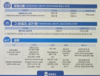 오송부동산대표공인중개사사무소