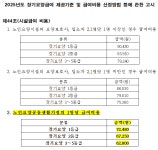 행복의집요양원