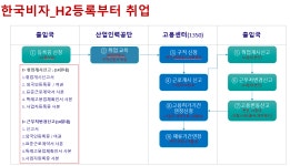 한신국제행정사사무소