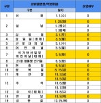 상무대쇼핑타운