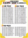 글정원전문독서논술학원