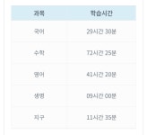 쎈스터디케어 창원신마산점