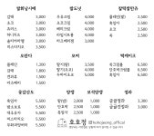 호호정