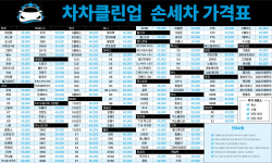 차차클린업