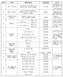 지인동물병원