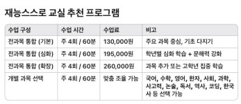 재능스스로교실 정관방곡서희스타점
