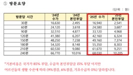 덕천재가방문요양센터