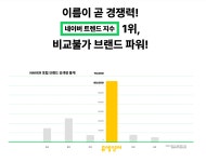 시화신천영어교습소 | 뮤엠영어 신천뉴욕 영어교습소