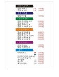 경성꽈배기 신정네거리역점