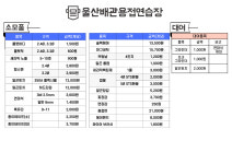 울산배관용접연습장
