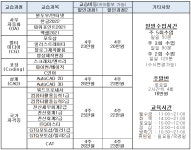 드림컴퓨터학원