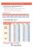 효성실버데이케어센터
