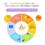 동주학습심리상담센터
