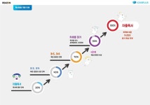 포인트정석속독 송도점