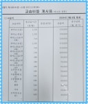 뉴세실음악학원