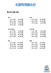 수청 직거래수산