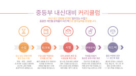 하이탑영어학원