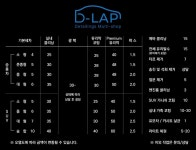 D-LAP