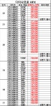 타이어공간 하남점