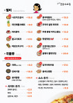 옥탑방오봉자싸롱 경기서정점