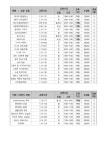 메트로평생교육원