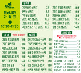 뱃살도둑 강동점