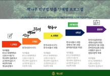 책나무복현독서학원