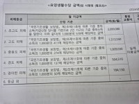 미래행정사사무소