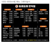 또래오래 청송안덕점