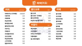 쌕쌕커피 중방점