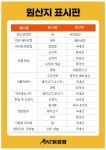 천년닭강정 석남점