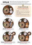백소정 망우역점